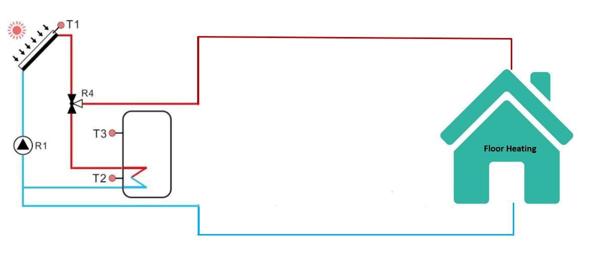 Солнечное отопление пола для домашнего использования